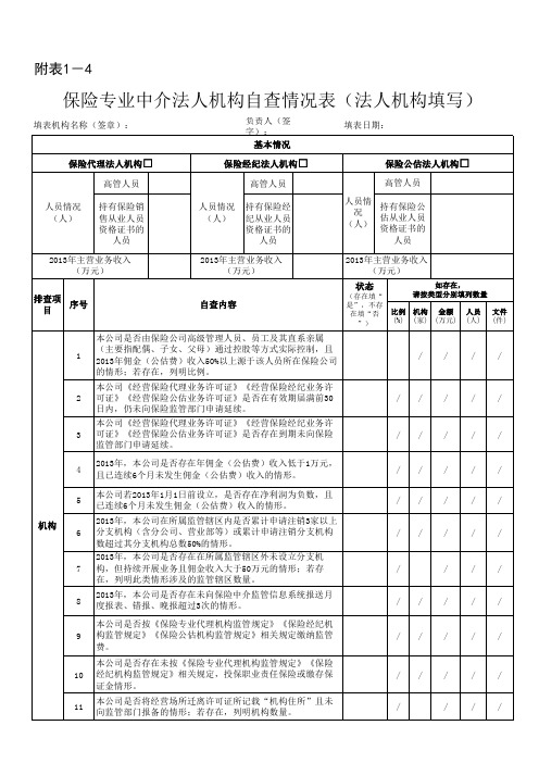 保险专业中介法人机构自查情况表(法人机构填写)