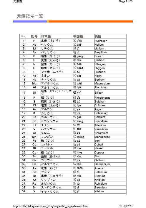 中日元素记号