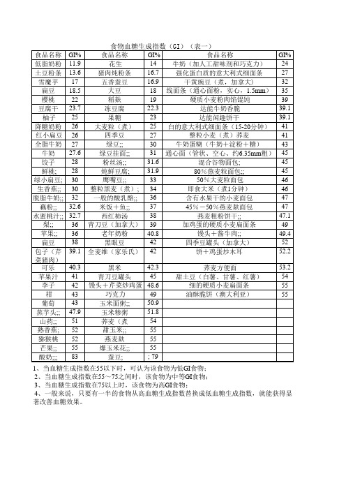 食物血糖生成指数