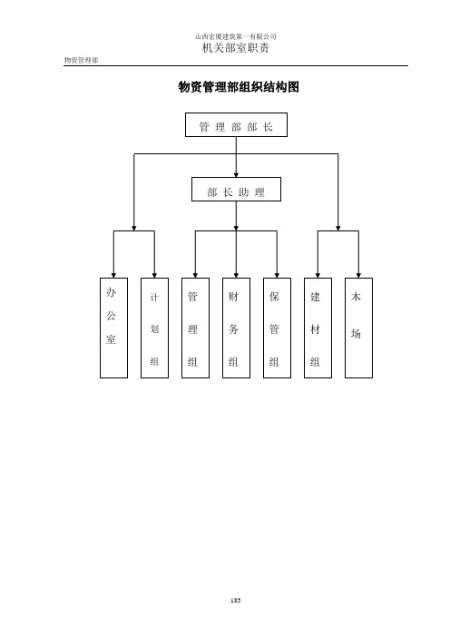 物资管理部组织结构图