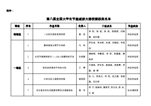 第八届节能减排大赛获奖名单