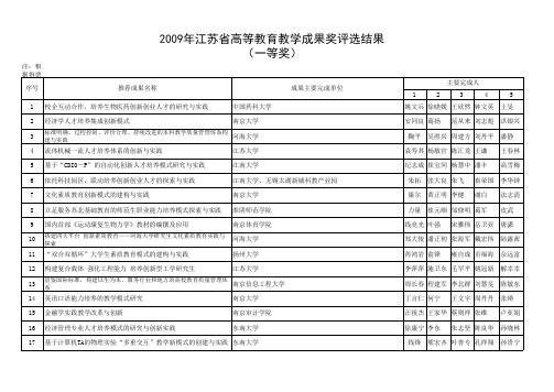 2009年江苏省高等教育教学成果奖评选结果