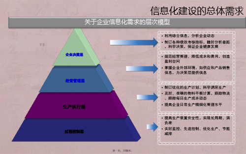 系统集成总体解决方案可修改全文