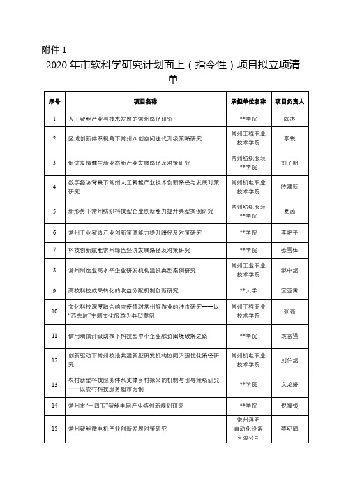 2020年市软科学研究计划面上(指令性)项目拟立项清单【模板】