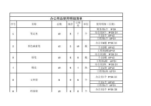 办公用品使用明细清单