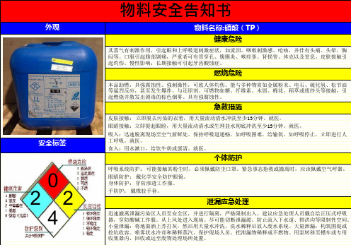 硝酸—MSDS危险化学品物料安全告知书