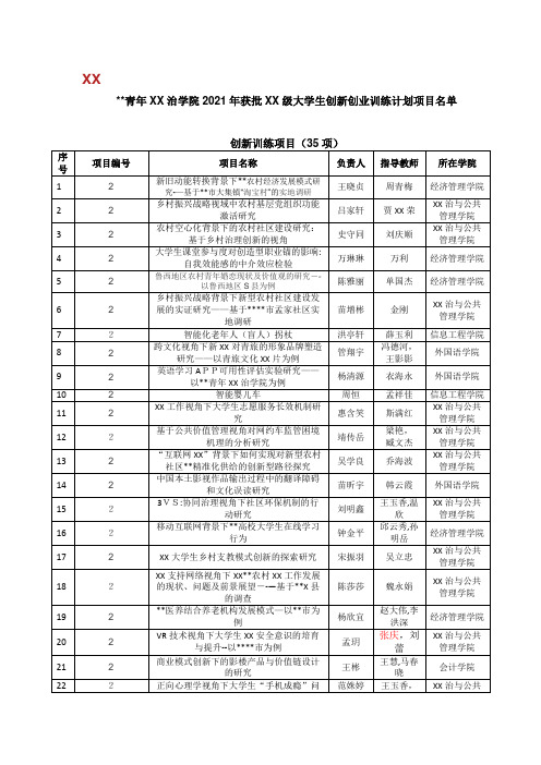 山东青年政治学院2018年获批国家级大学生创新创业训练计划项目