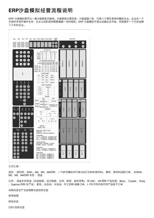 ERP沙盘模拟经营流程说明