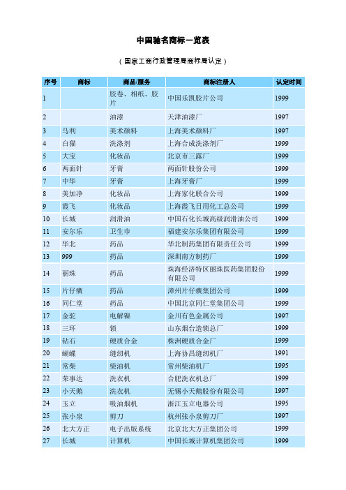 中国驰名商标一览表国家工商局