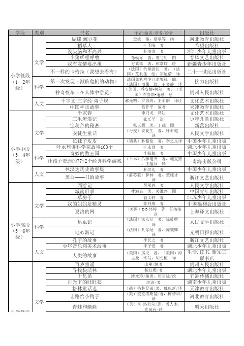 小学必读100本书目