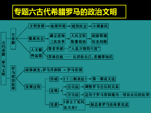 高一历史人民版历史必修一6.1民主政治的摇篮—古代希腊(共30张PPT)