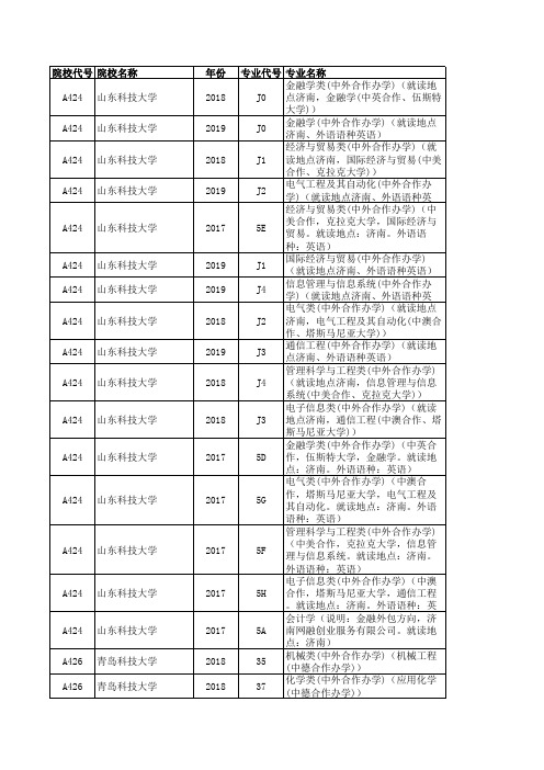 山东高考2017至2019最低录取位次全国学校排名理科(加文科排名)