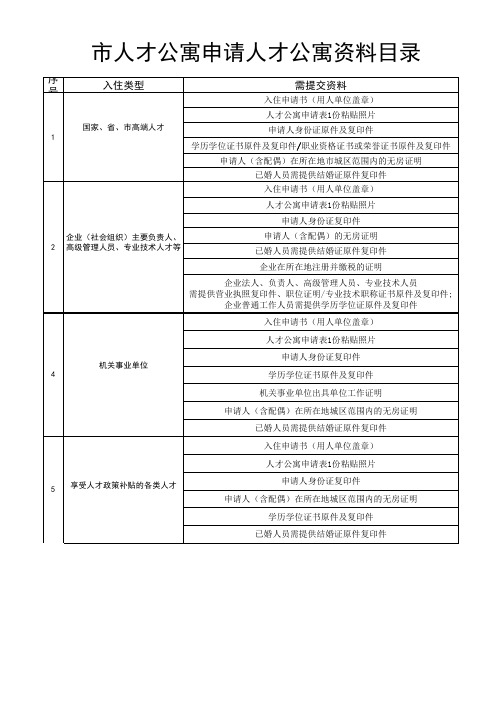 申请人才公寓准备资料清单