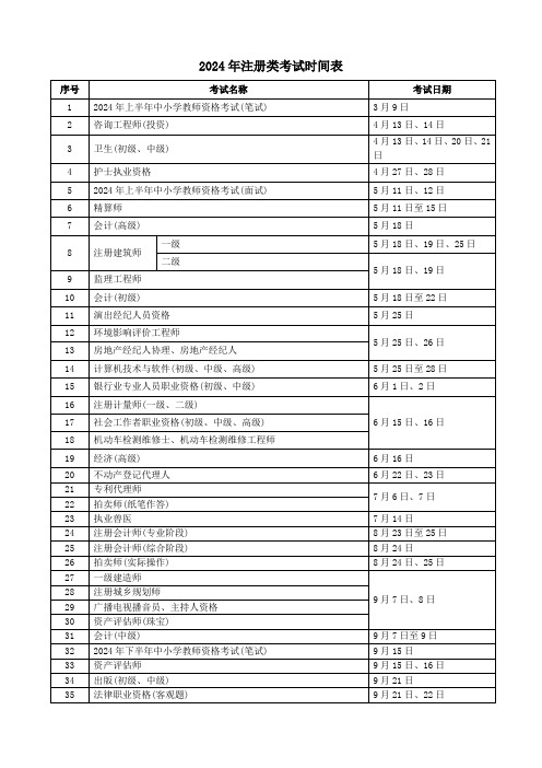 2024年注册类考试时间表