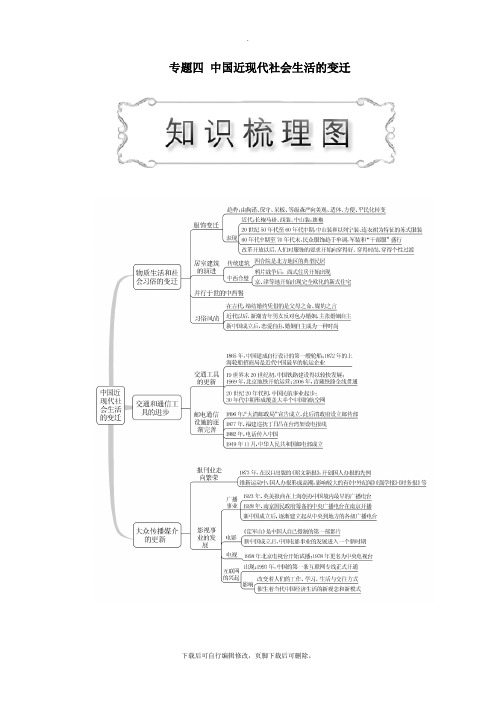 2021高中历史专题四中国近现代社会生活的变迁第1课物质生活的社会习俗的变迁教案(含解析)人民版必修