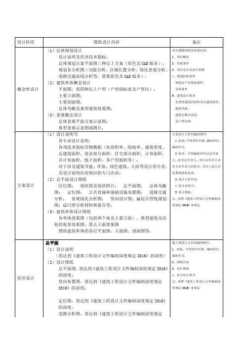 设计各阶段需要的图纸内容