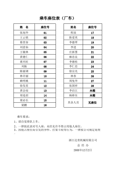 乘车人员一览表