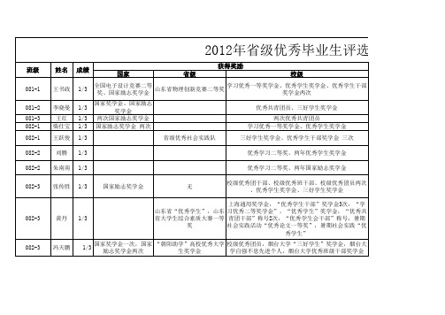 光电省优秀毕业生