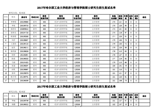 2017年管理学院MPA复试名单