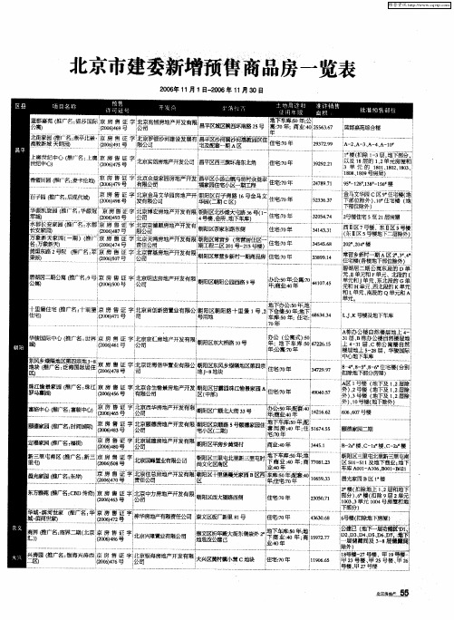 北京市建委新增预售商品房一览表