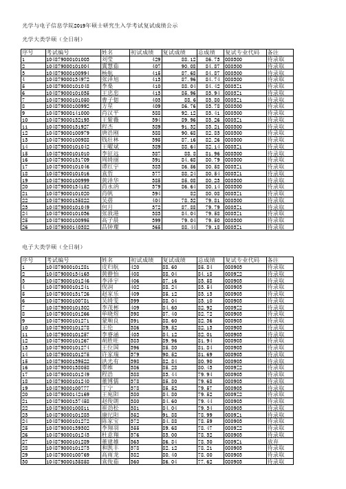 2019年华中科技大学光学与电子信息学院复试成绩公示版-全日制终版