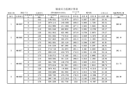 锚索内力监测报表