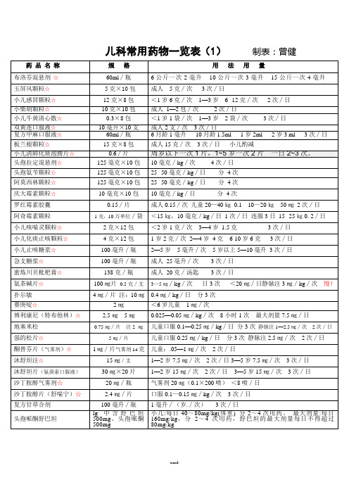 儿科常用药物表 Microsoft Word 文档 (4)(新、选)