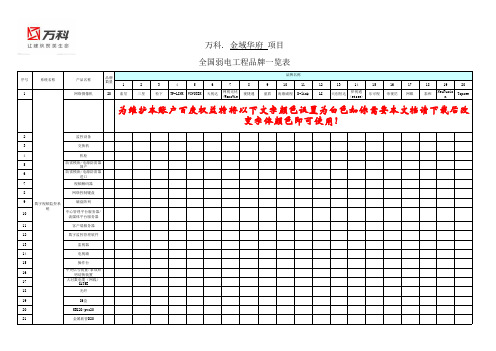 万科.全国弱电设备品牌明细表