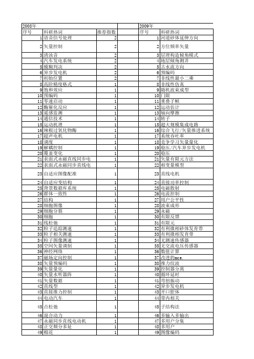 【国家自然科学基金】_子矢量_基金支持热词逐年推荐_【万方软件创新助手】_20140802