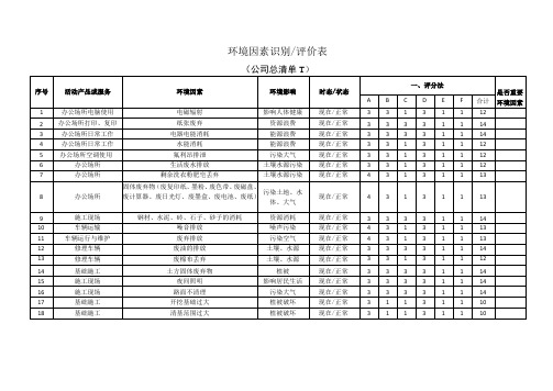 环境因素及重大环境因素识别评价表