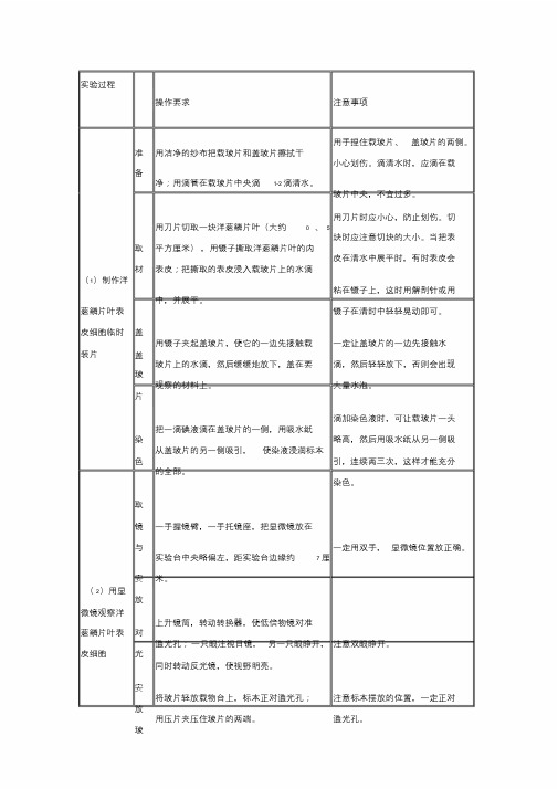 最新用显微镜观察洋葱表皮细胞实验步骤[1]文件.doc