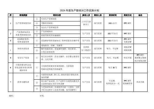 2024年度生产部培训工作实施计划