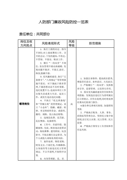 人防部门廉政风险防控一览表