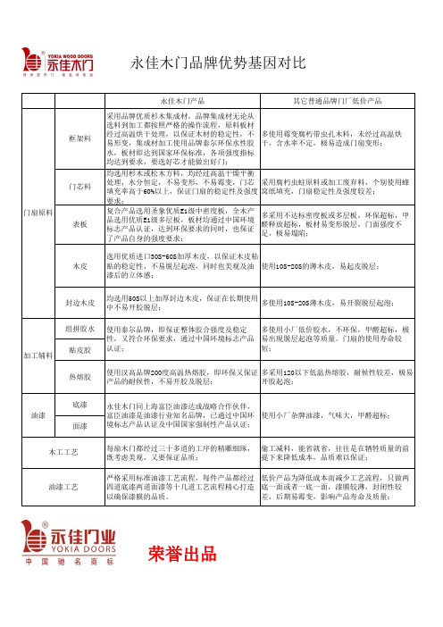 永佳木门质量和真材实料