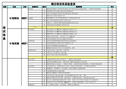 酒店培训体系检查表