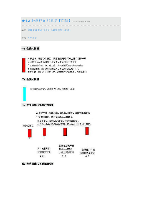 12种单根K线意义【图解】