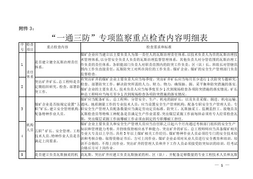 “一通三防”专项监察重点检查内容明细表