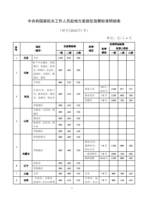 中央和国家机关工作人员赴地方差旅住宿费标准明细表