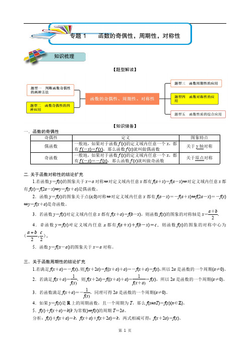 专题——函数的奇偶性,周期性,对称性