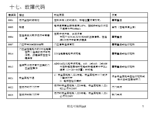 巨人通力故障代码