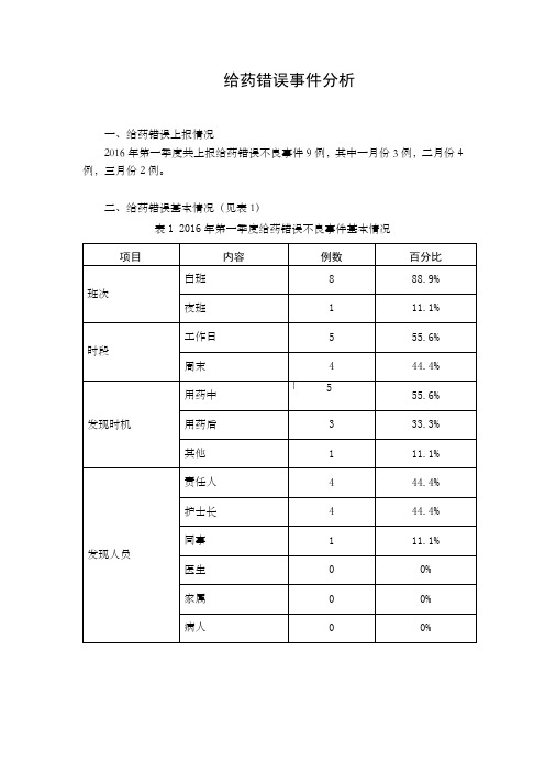 给药错误不良事件分析报告(一季度)