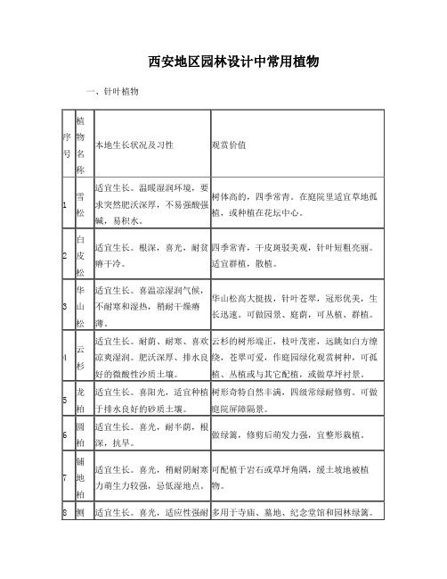 西安地区园林设计常用植物