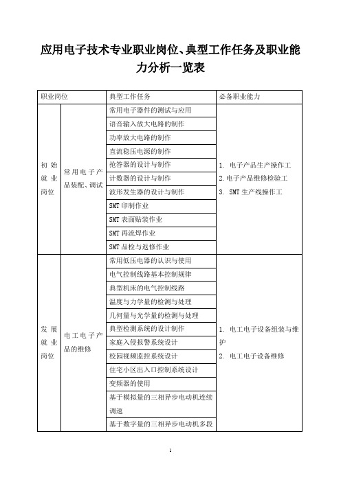 应用电子技术专业职业岗位、典型工作任务及职业能力分析一览表