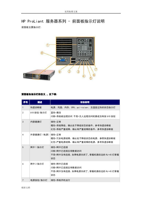 HP_ProLiant_服务器系列_-_前面板指示灯说明书