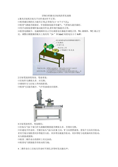 详细分析激光打标机的常见故障