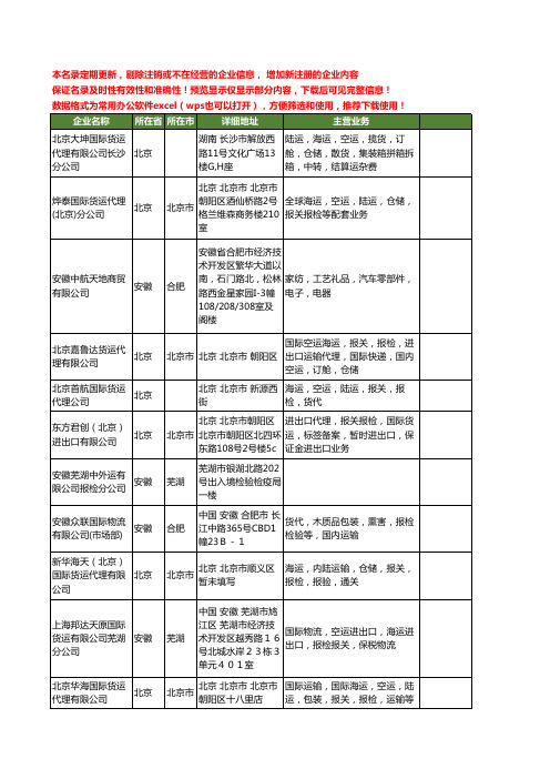 新版全国报检工商企业公司商家名录名单联系方式大全72家