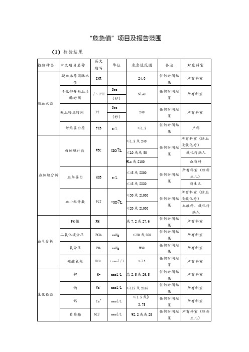 医院危急值项目及报告范围(2023)