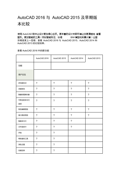 AutoCAD2016与AutoCAD2015及早期版本比较.doc