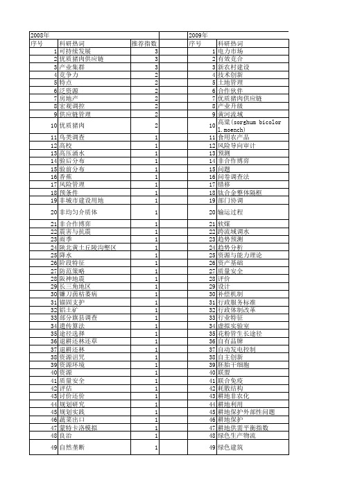 【国家自然科学基金】_实施途径_基金支持热词逐年推荐_【万方软件创新助手】_20140802