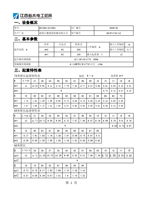 QTZ250(JL7030)塔机参数表统计